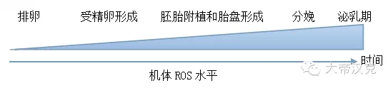 華中農(nóng)業(yè)大學(xué)彭健教授：《進(jìn)程性氧化應(yīng)激對(duì)母豬繁殖性能的影響及營(yíng)養(yǎng)調(diào)控》