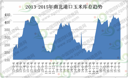 農(nóng)業(yè)部為何要減少東北玉米種植量？