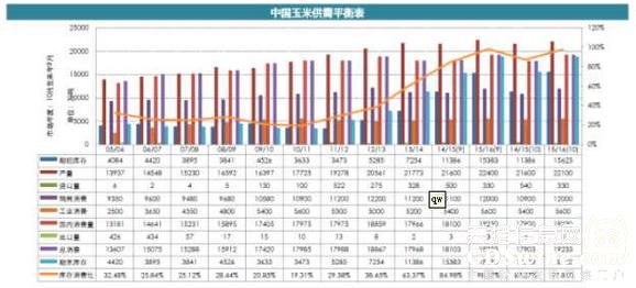 玉米之殤 價(jià)格崩塌背后的天量資金博弈