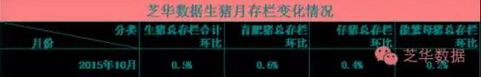 10月生豬存欄量和收購市場數(shù)據(jù)