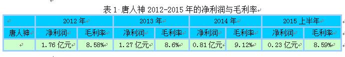 唐人神擬收購(gòu)比利美英偉90%股權(quán)