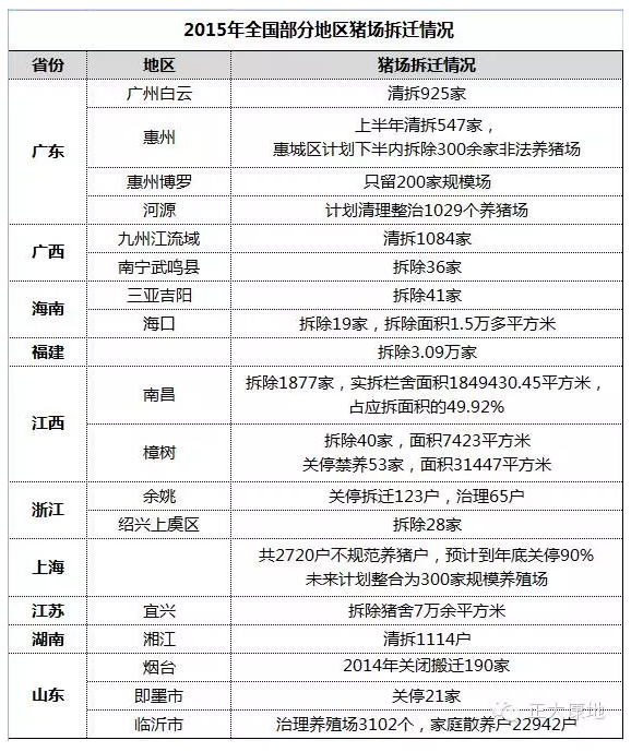 這波豬價(jià)上漲，與豬場(chǎng)拆遷息息相關(guān)