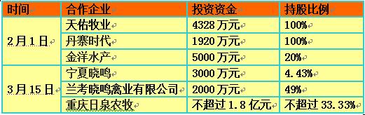 薛素文3000萬持有農(nóng)信互聯(lián)15%股份意味著什么？