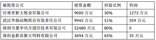 2015年金新農(nóng)飼料銷量55萬噸 原料貿(mào)易增長2866%