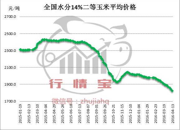 聽說“好”玉米要漲價了？