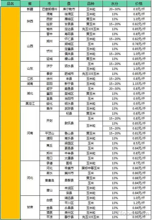 玉米價格可能還要跌 質(zhì)量不行的玉米趕緊出手