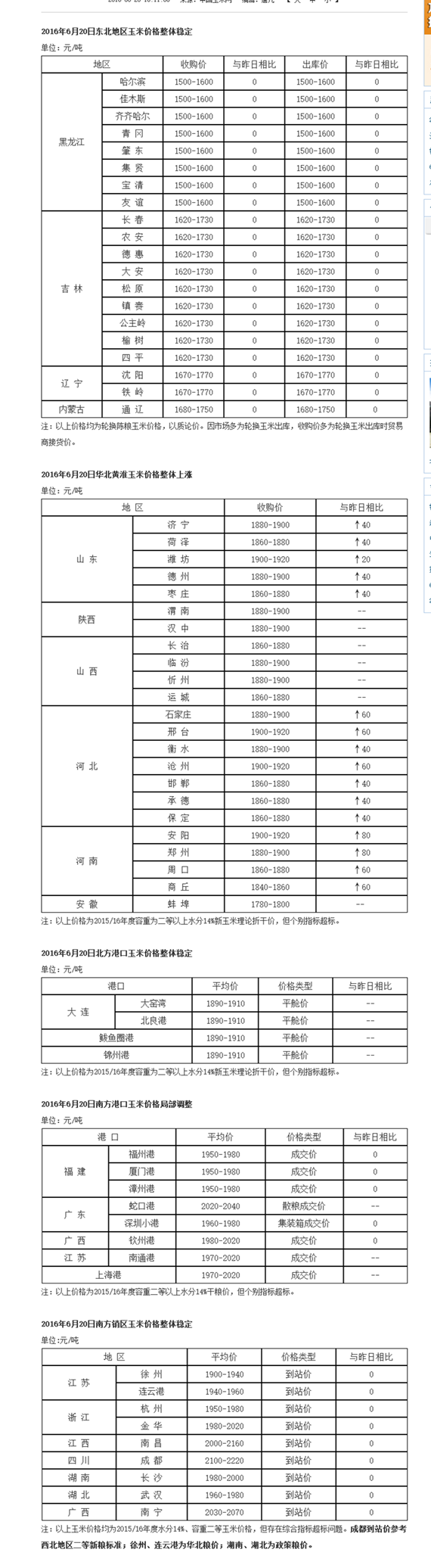 2016年6月20日國內(nèi)玉米價格匯總