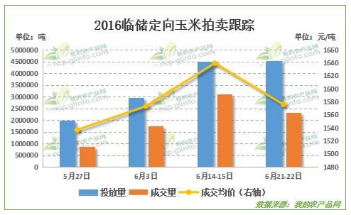 市場對“政策”糧迫切需求 臨儲玉米能否掌控全局？