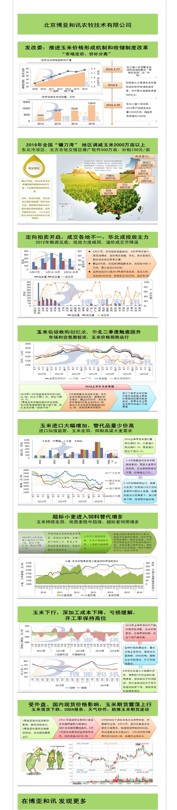 2016年上半年玉米市場(chǎng)熱點(diǎn)