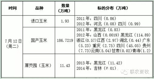 【玉米分析】玉米價(jià)格將走向何方？