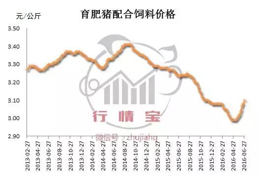 2016上半年飼料行業(yè)出啥大事了？哪些與你有關(guān)？