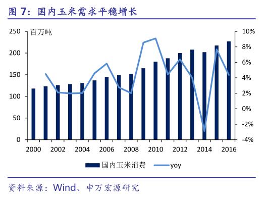 壓抑了一年 玉米做多機(jī)會終于出現(xiàn)了？