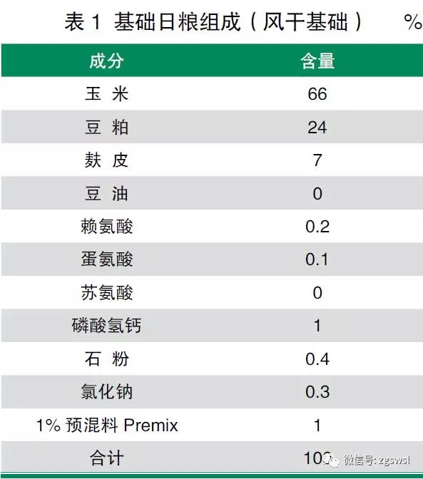 飼料發(fā)酵前后營(yíng)養(yǎng)物質(zhì)變化分析