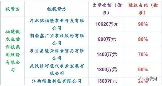 動作頻頻！傲農(nóng)上市后股價暴漲239.87%！再添3家飼料公司